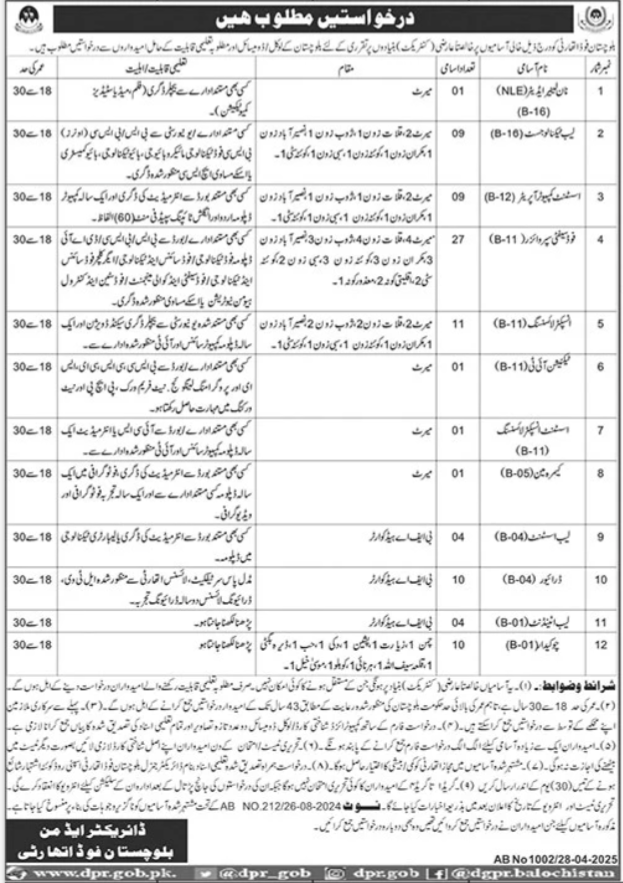 Latest Balochistan Food Authority Quetta Jobs 2025
