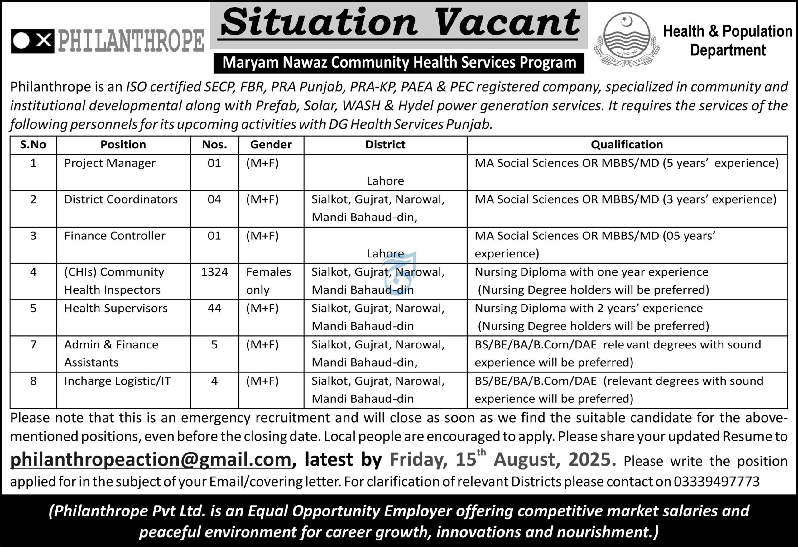 Maryam Nawaz Community Health Services Program Jobs 2025
