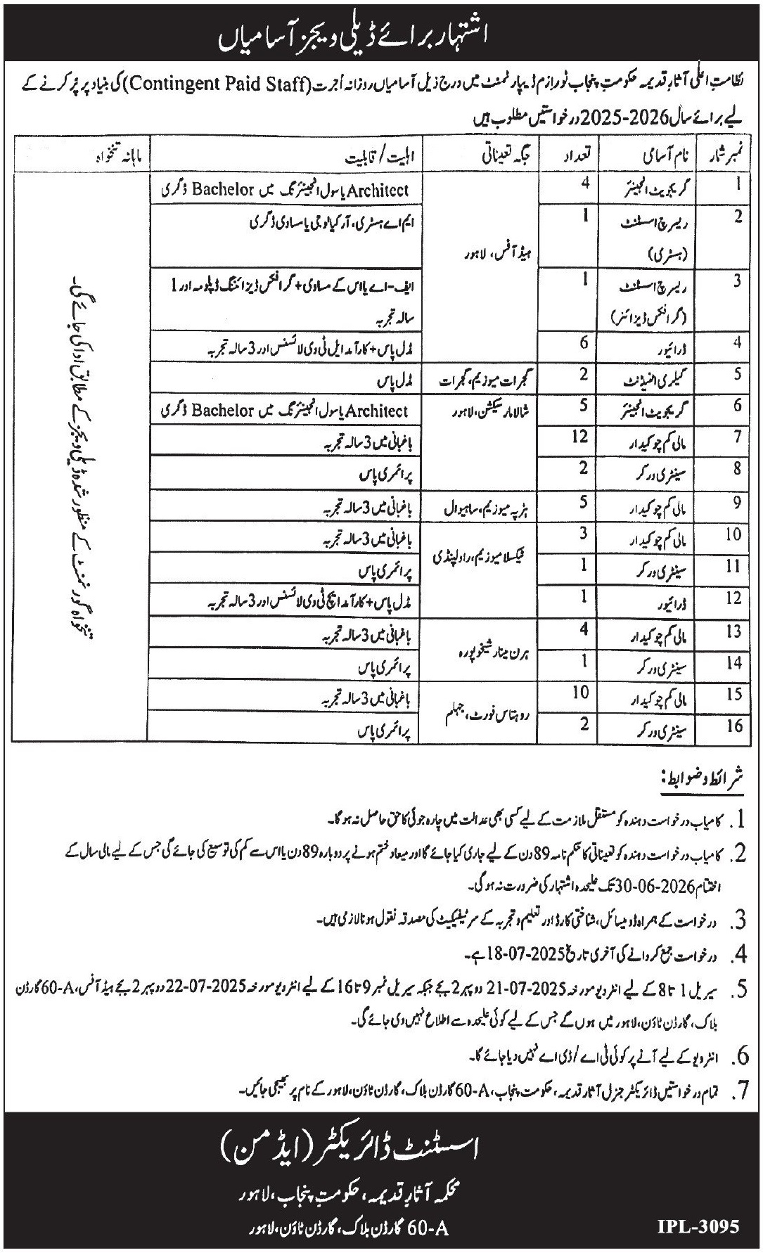 Tourism Archaeology & Museums Department Punjab Jobs 2025