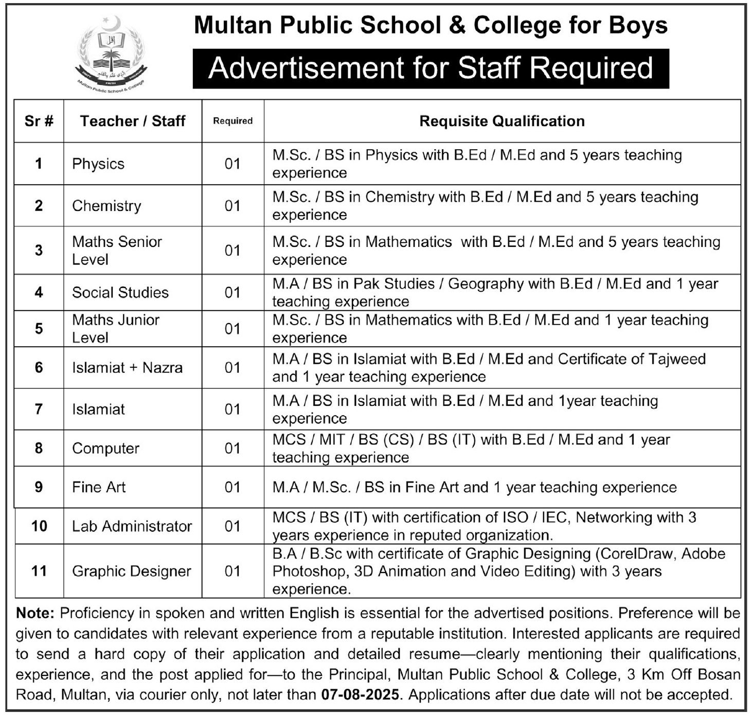 Multan Public School & College for Boys Jobs 2025 Apply Online